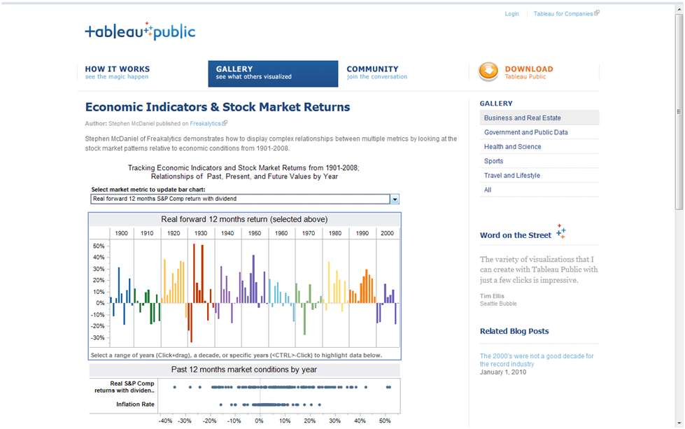 Featured on launch of Tableau Public
